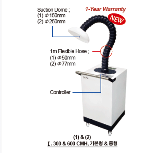 Multi Purifier, Portable Filtering, Toxic Gas, 170 CMH, CAFU-A02