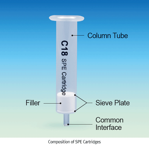 SPE Cartridges, C18A, 500mg, 6ml