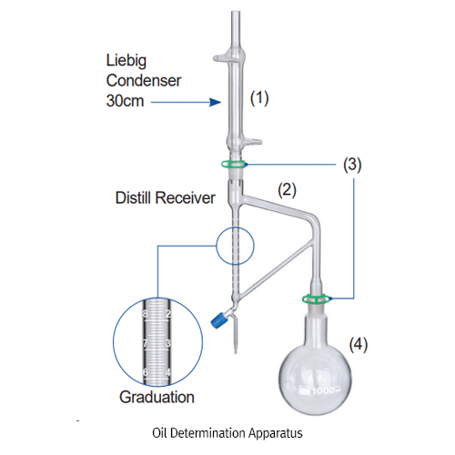 Oil Determination Apparatus, w/ 24/29 R/B Flask 1Lit. & Liebig Condenser 300mm, Dean Stark 10ml Kit