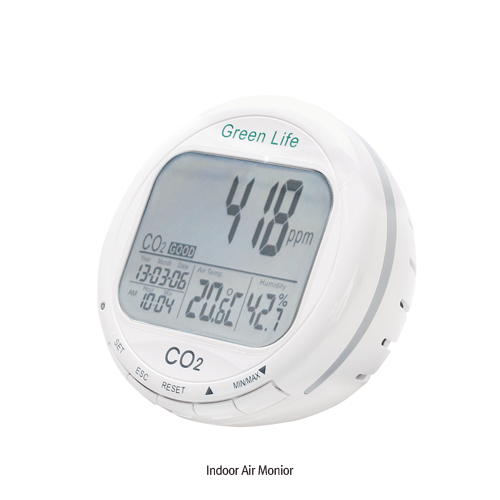 CO2 Monitor